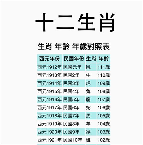 1966年屬什麼|【十二生肖年份】12生肖年齡對照表、今年生肖 